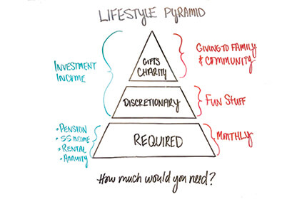 Lifestyle Pyramid_Blog