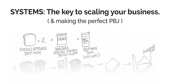 1-Compass-Point-7-Attributes-Systems-The-Key-to-Scaling-600fade (1)