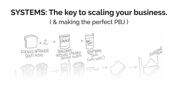 1-Compass-Point-7-Attributes-Systems-The-Key-to-Scaling-600fade (1)