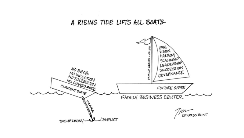 Rising Tide – Which Boat?