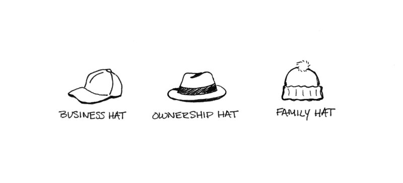 drawing of 3 hats, a baseball hat with business hat written under it, a fedora with ownership hat written under it, a winter beanie with family hat written under it
