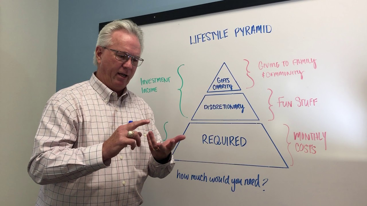 How the Lifestyle Pyramid helps business owners plan their ideal life